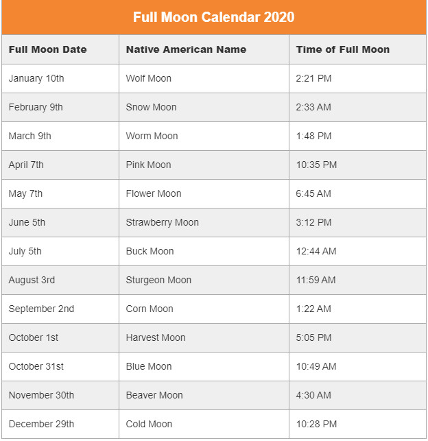 2020 will have 13 Full Moons, 2 Supermoons and 1 Blue Moon | The